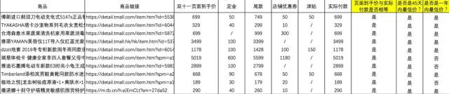 雙十一是全年最低價嗎?優(yōu)惠力度多大?